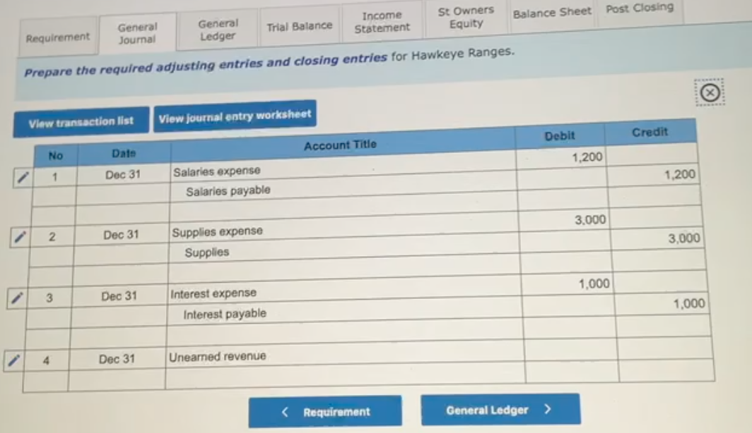 Solved A. As Of December 31, Employees Had Earned $1,200 Of | Chegg.com