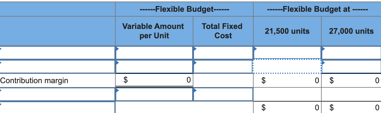 Solved The fixed budget for 21,500 units of production shows | Chegg.com