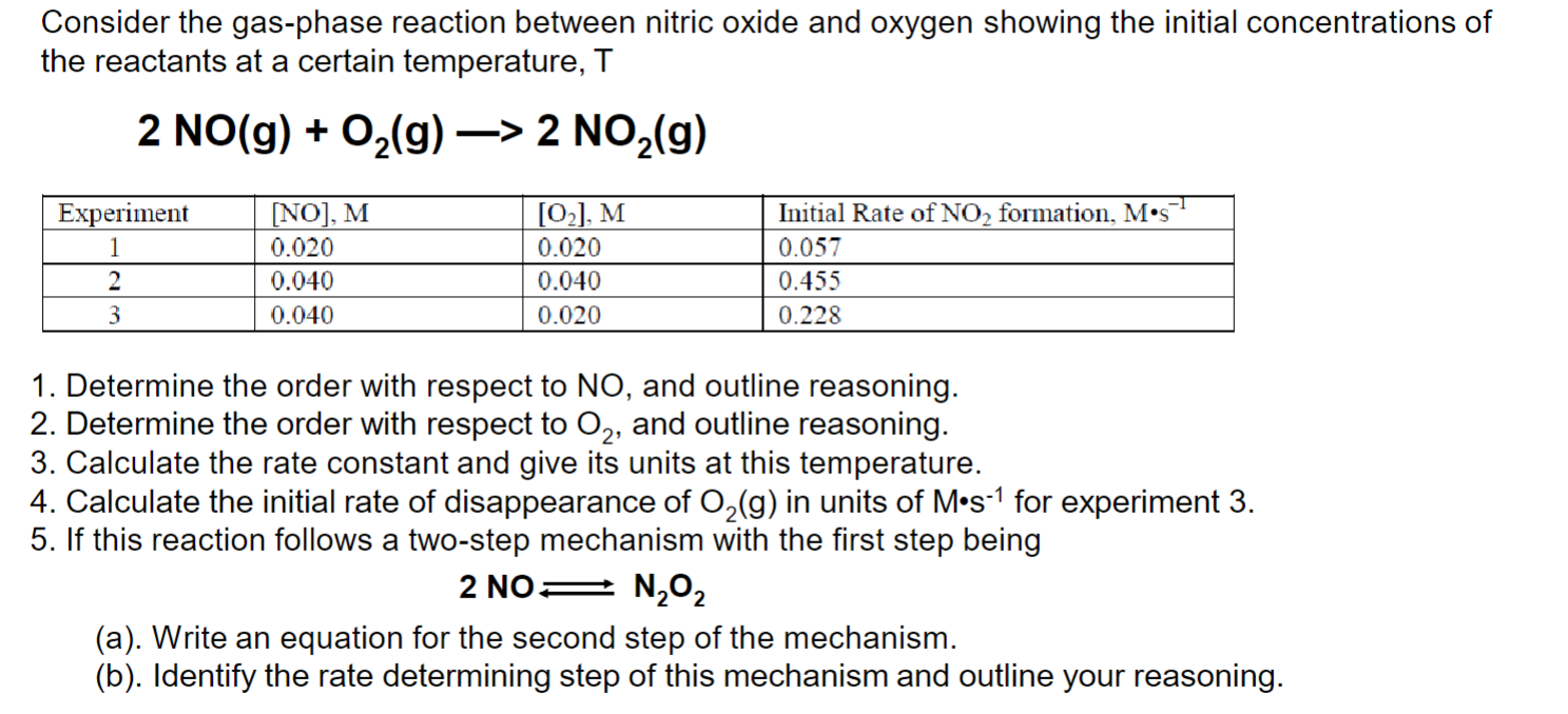 Solved Consider the gasphase reaction between nitric oxide