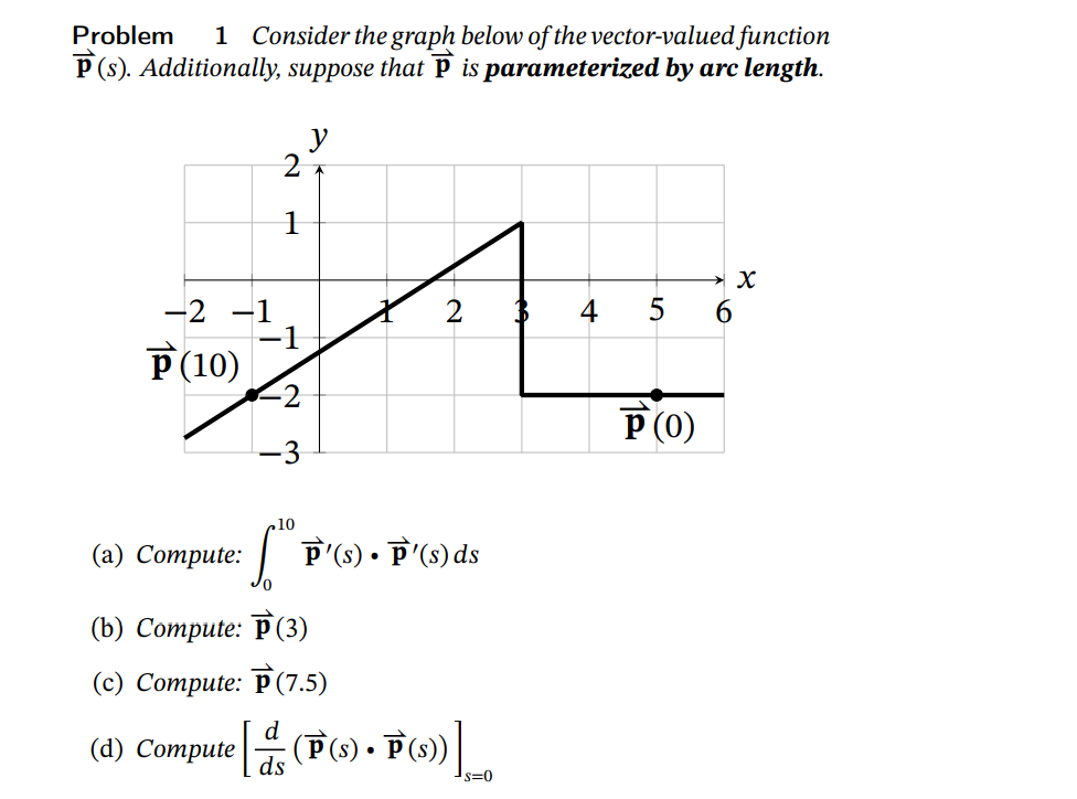 Solved Problem 1 Consider The Graph Below Of The | Chegg.com