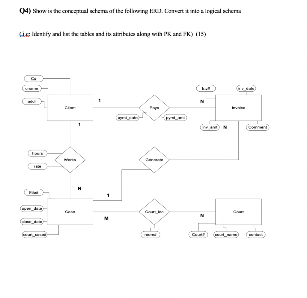 Solved Q4) Show is the conceptual schema of the following | Chegg.com