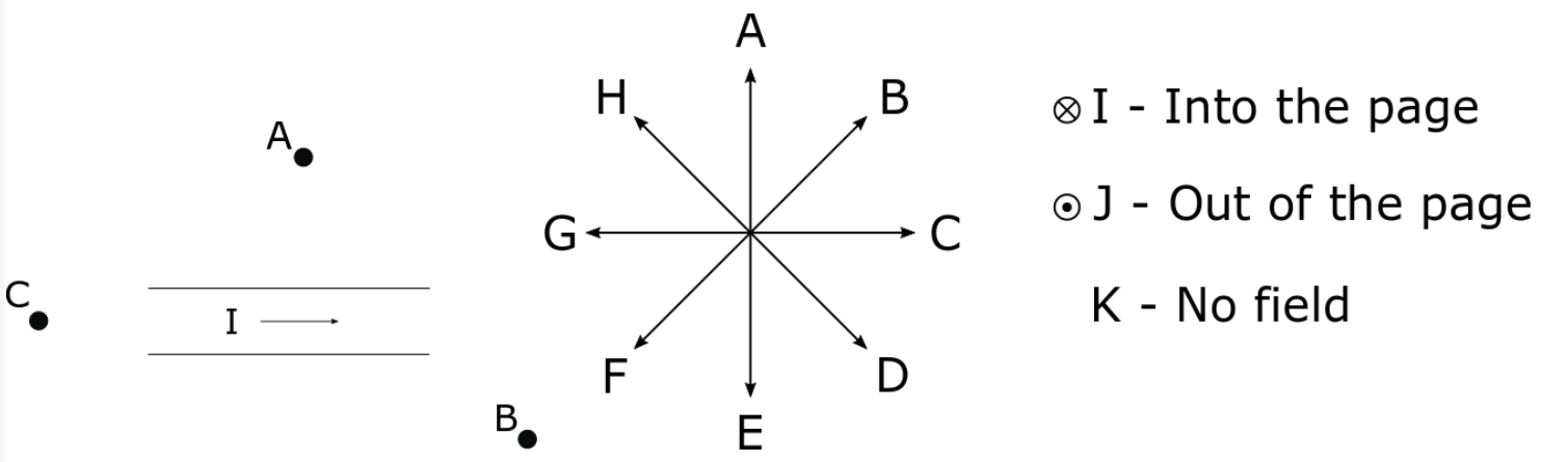 Solved Consider the following line of current in the wire | Chegg.com