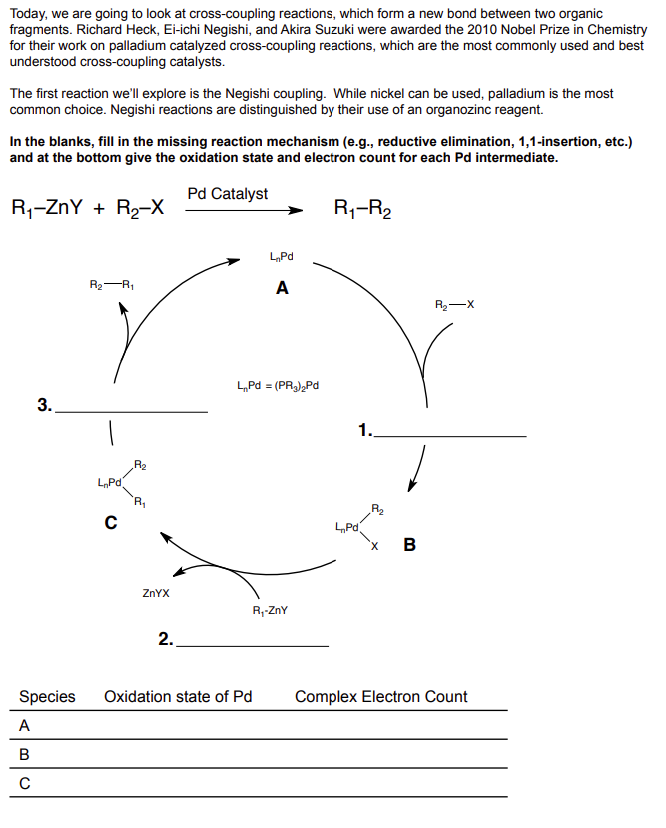 Cross‐Coupling Reactions Of Organoboranes: An Easy Way To