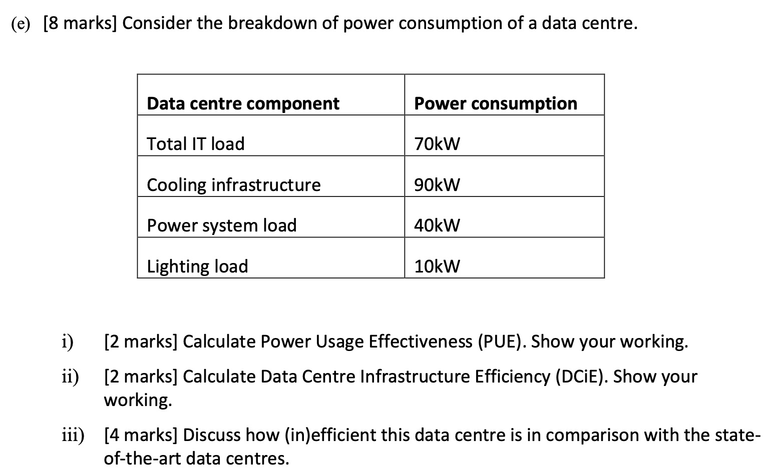 Solved (e) [8 marks] Consider the breakdown of power | Chegg.com