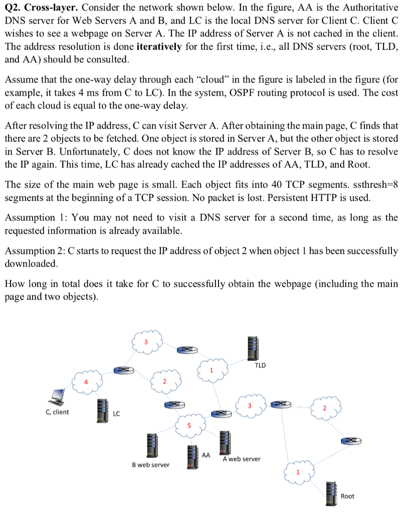 Dns http homework solution