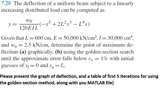 Solved 7.20 The deflection of a uniform beam subject to a | Chegg.com