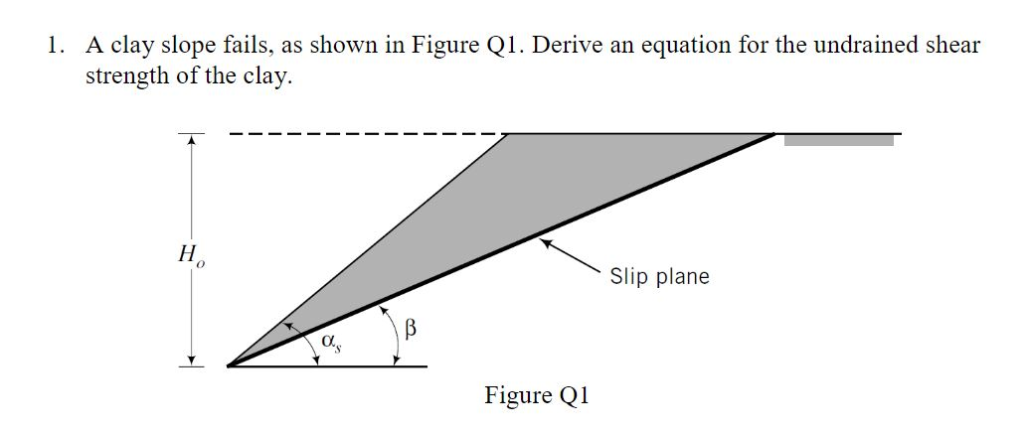 Solved A clay slope fails, as shown in Figure Q1. Derive an | Chegg.com
