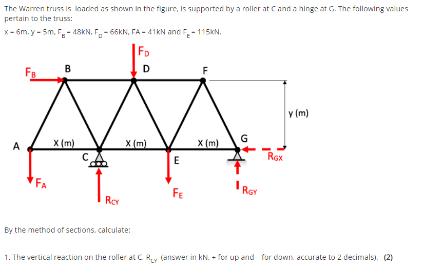 Solved The Warren truss is loaded as shown in the figure, is | Chegg.com