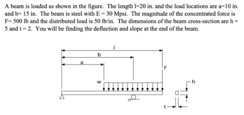 Solved A beam is loaded as shown in the figure. The length | Chegg.com