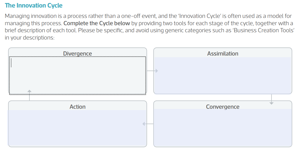 Solved The Innovation Cycle Managing innovation is a process | Chegg.com