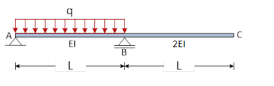 Solved The bending stiffness of the AB section of the | Chegg.com