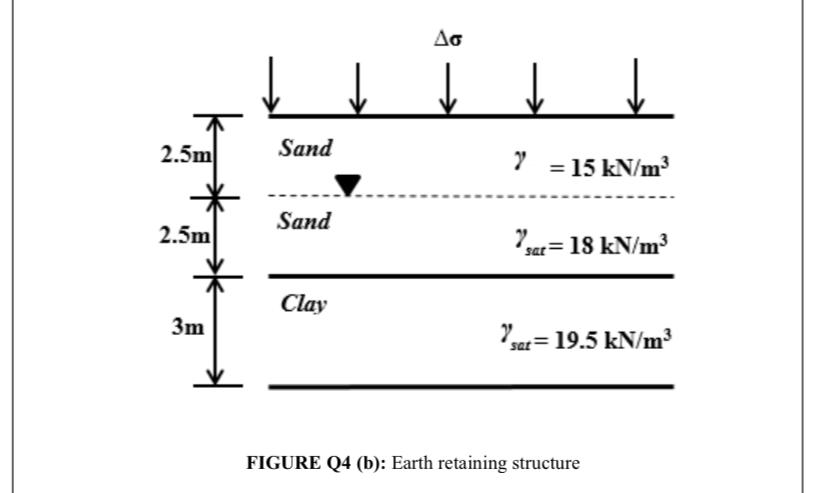 Secondary Compression Solved Q4 (a) Briefly explain the differences between | Chegg.com