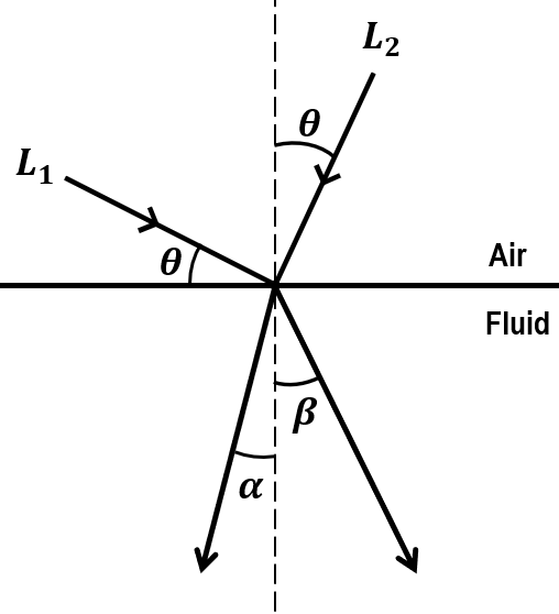 Solved Two light rays are incident from air into an unknown | Chegg.com