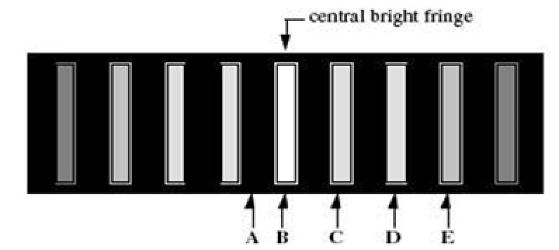 Solved The figure shows the interference pattern obtained in | Chegg.com