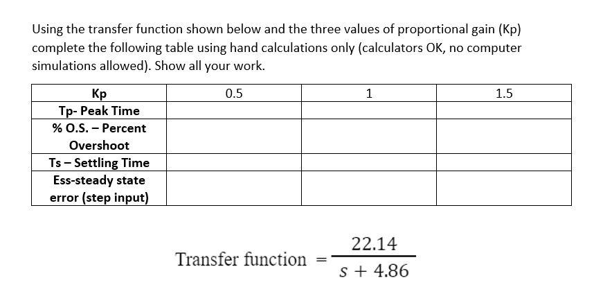 Solved Using the transfer function shown below and the three | Chegg.com