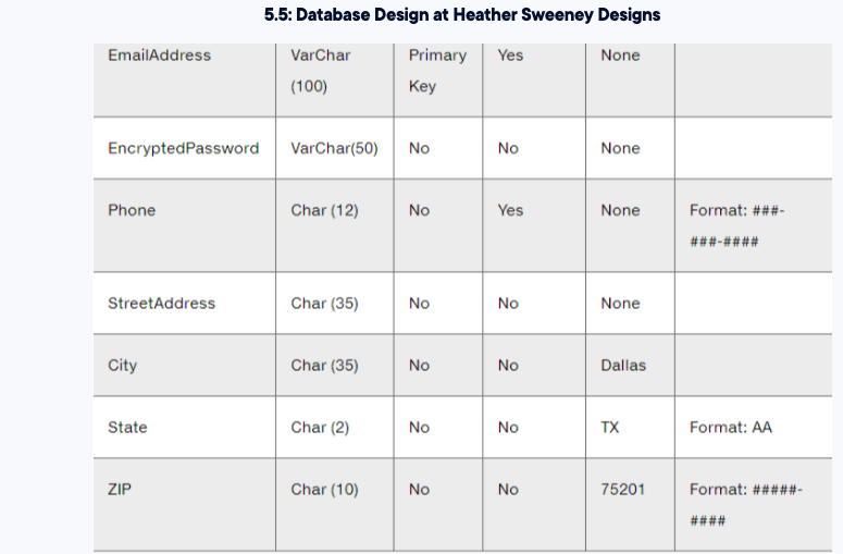 Solved drawing the three separate diagrams for HSD and | Chegg.com