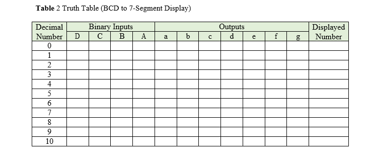 Solved Table 2 Truth Table (BCD to 7-Segment Display) Binary | Chegg.com