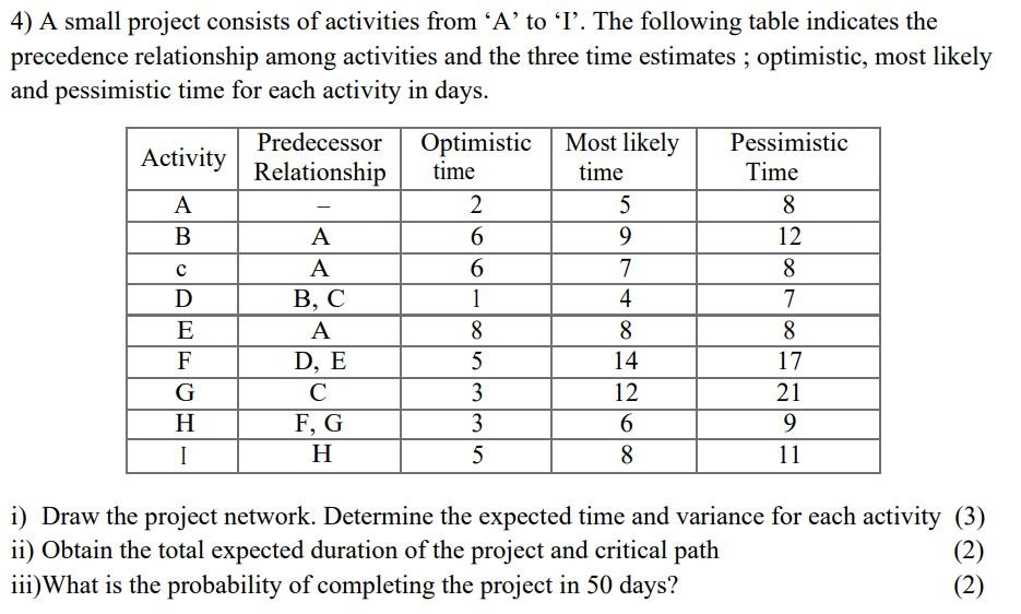 Solved 4) A Small Project Consists Of Activities From 'A' To | Chegg.com