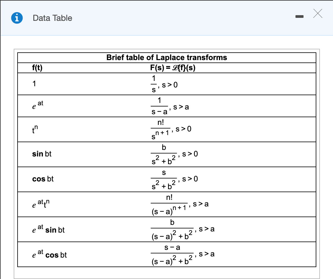 Solved Use The Accompanying Tables Of Laplace Transforms And | Chegg.com