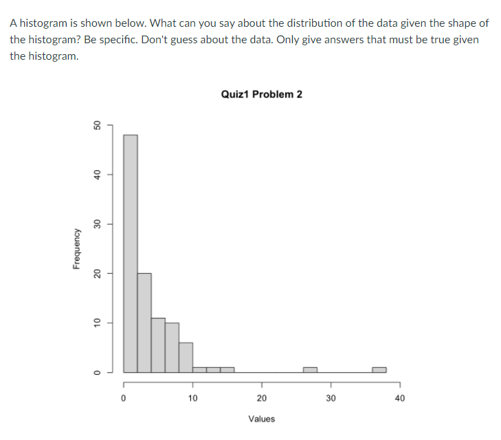 Solved A histogram is shown below. What can you say about | Chegg.com