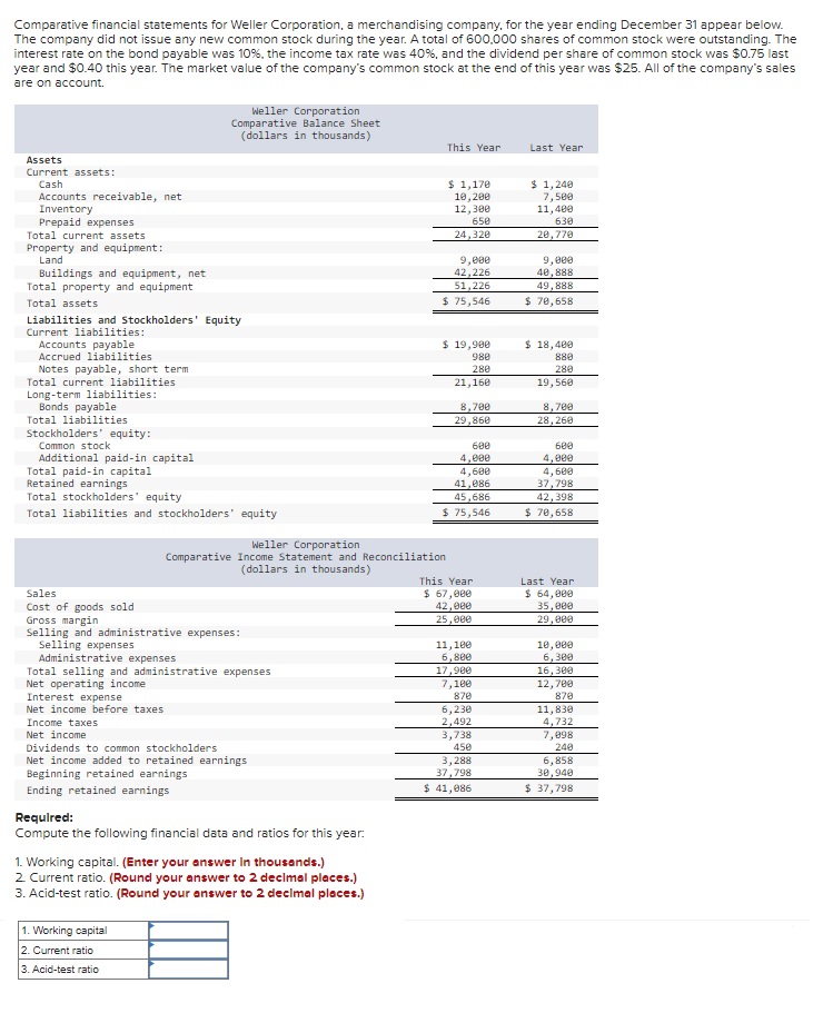 Solved Comparative financial statements for Weller | Chegg.com