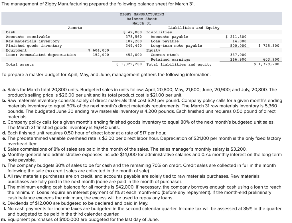 solved-the-management-of-zigby-manufacturing-prepared-the-chegg