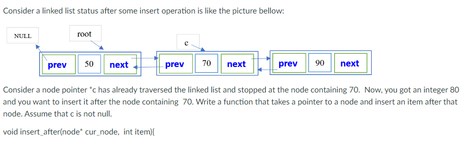 Solved Consider a linked list status after some insert | Chegg.com