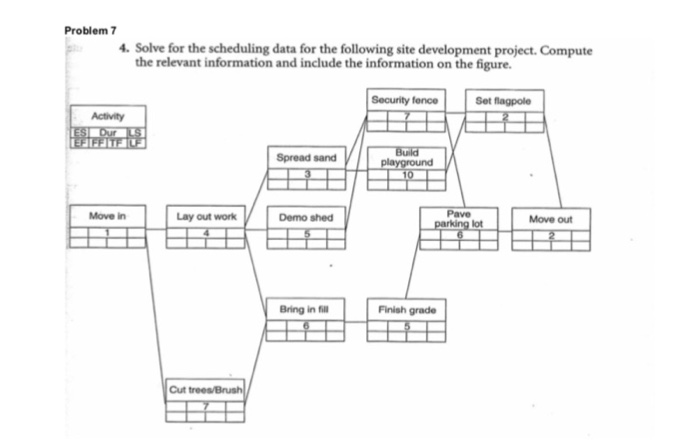 Solved Problem 7 4. Solve for the scheduling data for the | Chegg.com