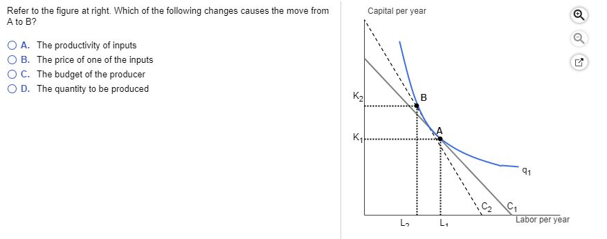 solved refer to the figure above. a change from point... Solved Refer to the figure at right. Which of the following | Chegg.com