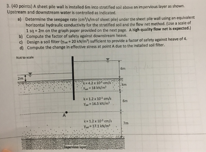 3. (40 points) A sheet pile wall is installed 6m into | Chegg.com