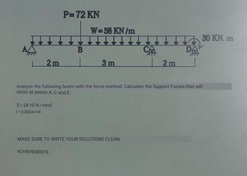 Solved Analyze the following beam with the force method. | Chegg.com