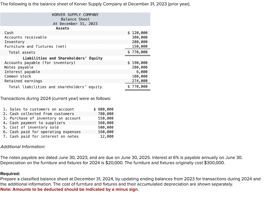 [Solved] The following is the balance sheet of Korver Su