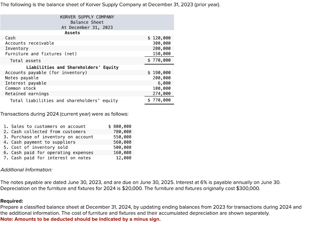 Solved The following is the balance sheet of Korver Supply