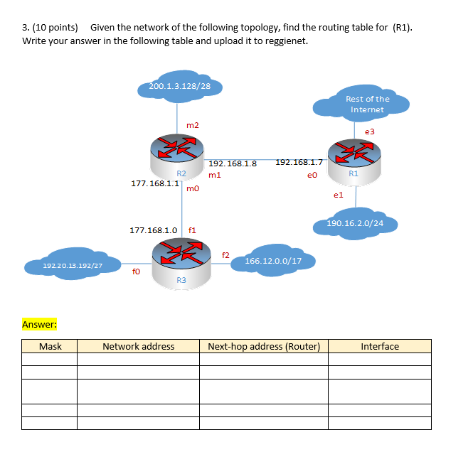 Solved 3. (10 points) Given the network of the following | Chegg.com