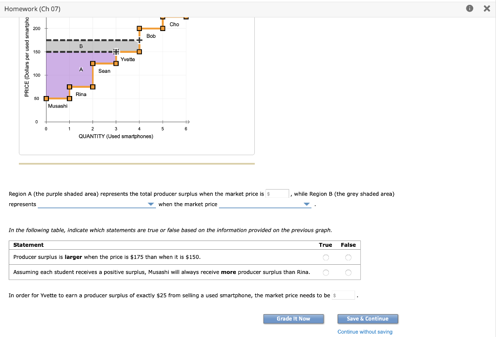 Solved Homework Ch 07 ох The Following Graph Shows The Chegg