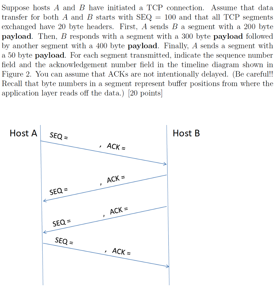 Solved Suppose Hosts A And B Have Initiated A TCP | Chegg.com