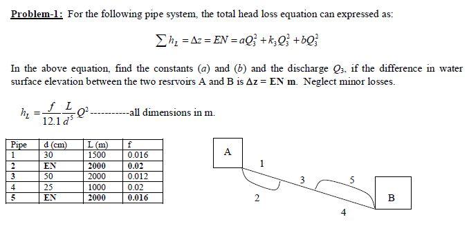 Solved Problem-l: For the following pipe system, the total | Chegg.com