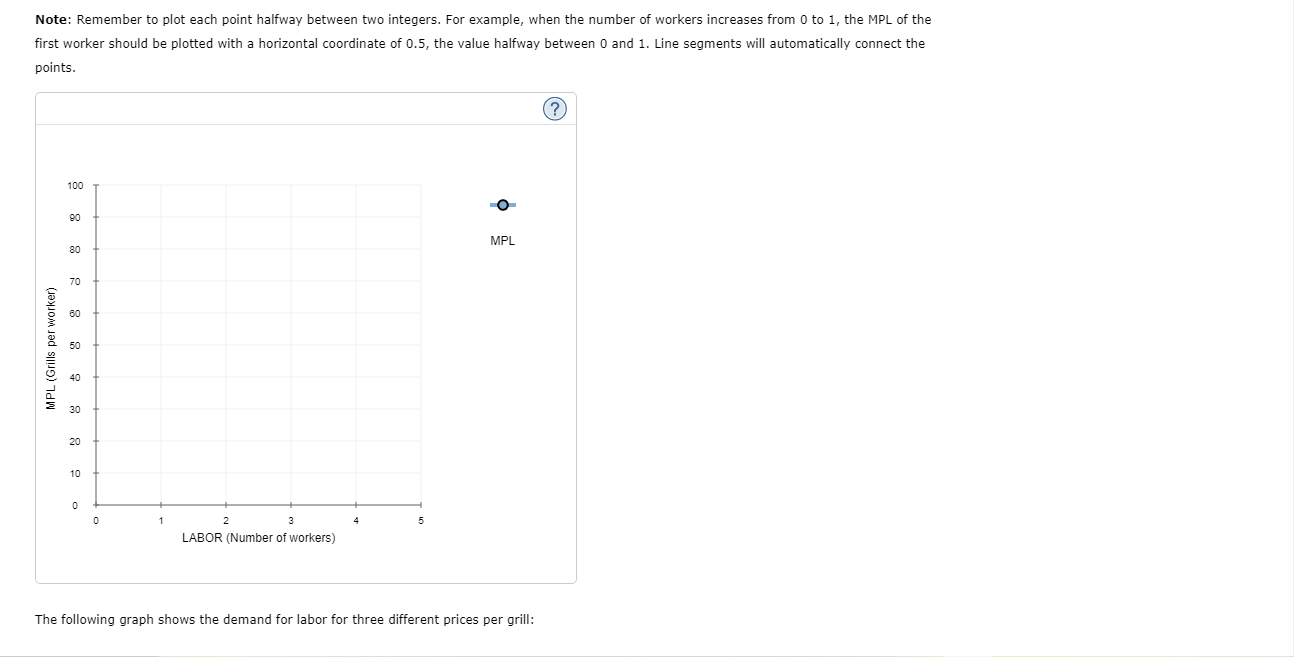 Solved Sizzler's produces charcoal grills in a small