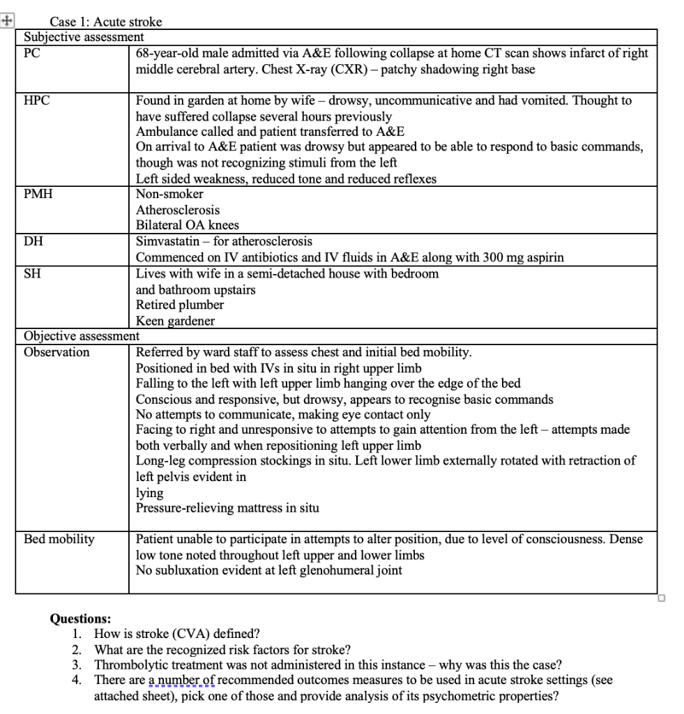 Solved Case 1: Acute stroke Subjective assessment PC | Chegg.com