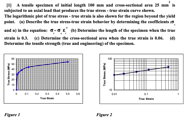 Solved [1] A tensile specimen of initial length 100 mm and | Chegg.com