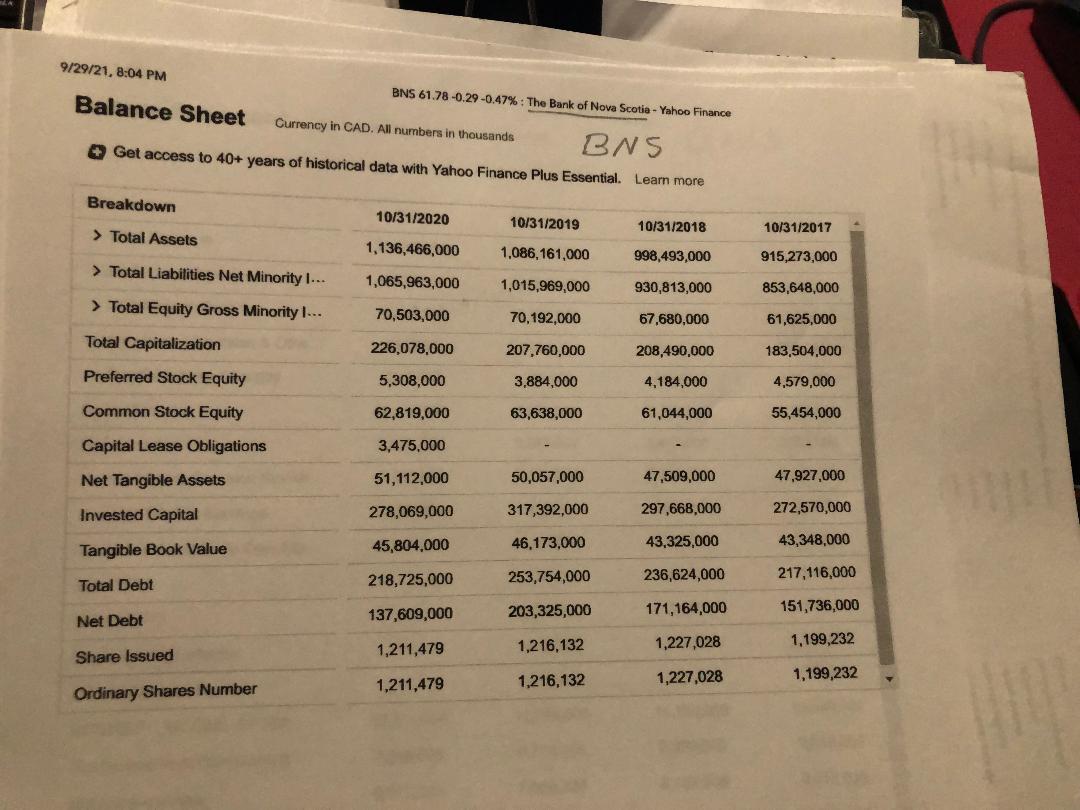 Using 2019 and 2020 common size balance sheets and chegg
