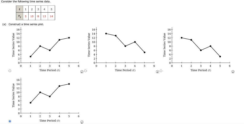 Solved Consider the following time series data. (a) | Chegg.com