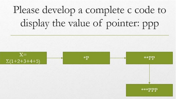 Solved Please develop a complete c code to display the value | Chegg.com