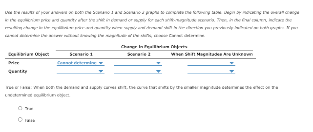 Solved 13. How shifts in demand and supply affect | Chegg.com