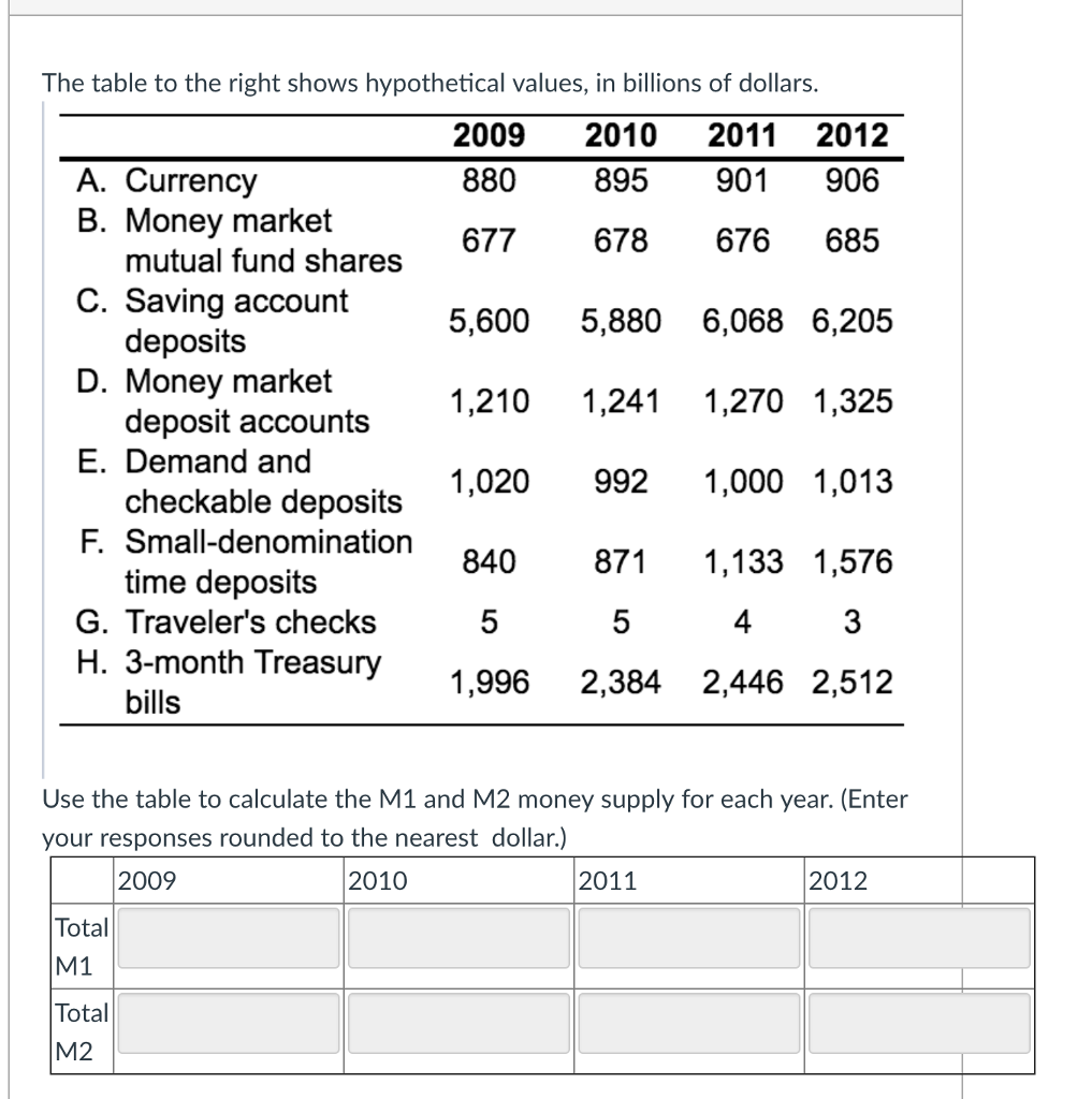 Solved The Table To The Right Shows Hypothetical Values, In | Chegg.com