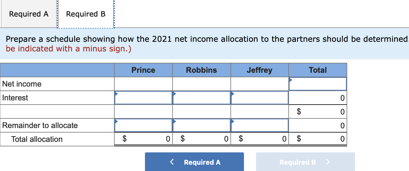 solved-the-prince-robbins-partnership-has-the-following-chegg