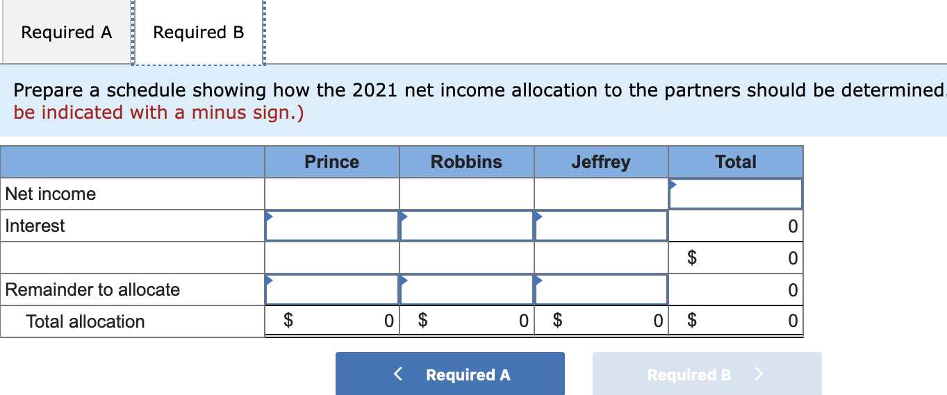 Solved The Prince Robbins Partnership Has The Following Chegg