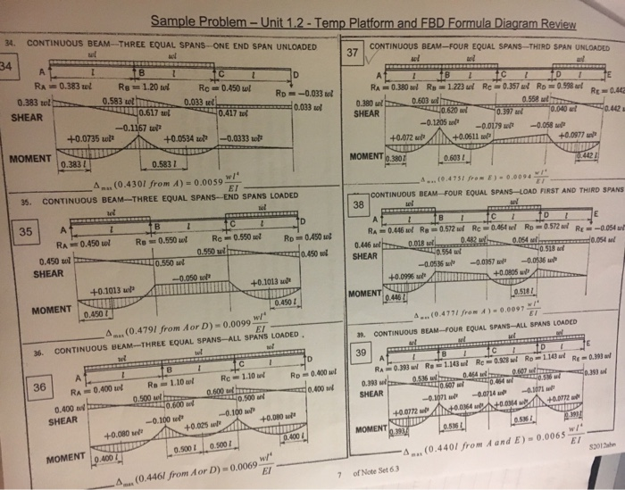 Sample Problem-Unit 1.2- Temp Platform and FBD | Chegg.com