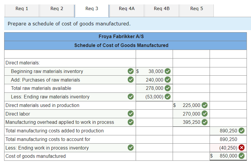 Solved Froya Fabrikker A/S of Bergen, Norway, is a small | Chegg.com