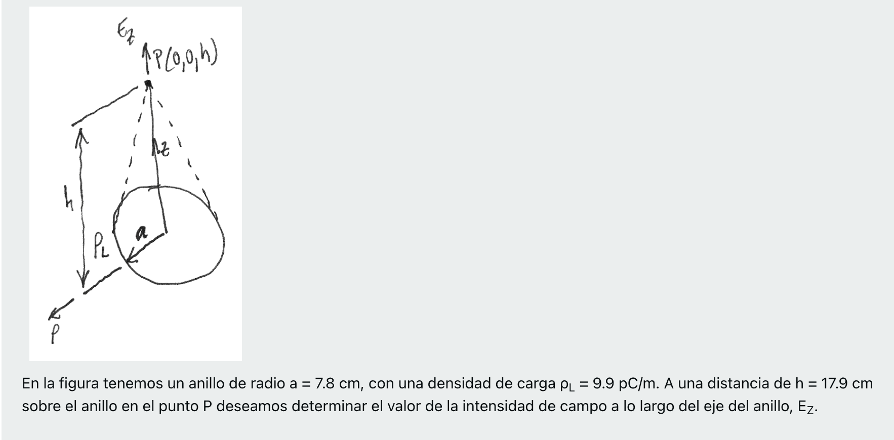 En la figura tenemos un anillo de radio \( \mathrm{a}=7.8 \mathrm{~cm} \), con una densidad de carga \( \rho_{\mathrm{L}}=9.9